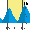 Woodland Beach tide chart for Tuesday, August 19, 2025