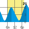 Woodland Beach tide chart for Thursday, August 21, 2025