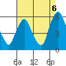 Woodland Beach tide chart for Wednesday, August 6, 2025