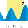 Woodland Beach tide chart for Thursday, August 7, 2025