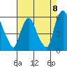 Woodland Beach tide chart for Friday, August 8, 2025