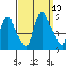 Woodland Beach tide chart for Saturday, September 13, 2025