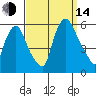 Woodland Beach tide chart for Sunday, September 14, 2025