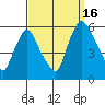 Woodland Beach tide chart for Tuesday, September 16, 2025