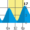 Woodland Beach tide chart for Wednesday, September 17, 2025