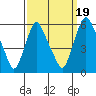 Woodland Beach tide chart for Friday, September 19, 2025