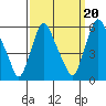 Woodland Beach tide chart for Saturday, September 20, 2025