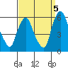 Woodland Beach tide chart for Friday, September 5, 2025