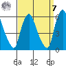 Woodland Beach tide chart for Sunday, September 7, 2025