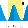 Woodland Beach tide chart for Tuesday, September 9, 2025