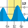 Woodland Beach tide chart for Sunday, October 12, 2025