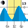 Woodland Beach tide chart for Monday, October 13, 2025