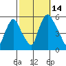 Woodland Beach tide chart for Tuesday, October 14, 2025