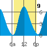 Woodland Beach tide chart for Thursday, October 9, 2025