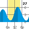 Woodland Beach tide chart for Thursday, November 27, 2025
