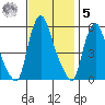 Woodland Beach tide chart for Wednesday, November 5, 2025