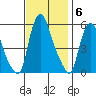 Woodland Beach tide chart for Thursday, November 6, 2025