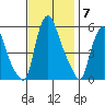 Woodland Beach tide chart for Friday, November 7, 2025