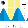 Woodland Beach tide chart for Thursday, December 11, 2025