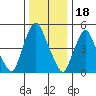 Woodland Beach tide chart for Thursday, December 18, 2025