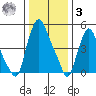 Woodland Beach tide chart for Saturday, January 3, 2026