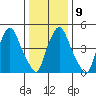 Woodland Beach tide chart for Friday, January 9, 2026