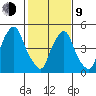 Woodland Beach tide chart for Monday, February 9, 2026