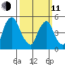Woodland Beach tide chart for Wednesday, March 11, 2026