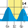 Woodland Beach tide chart for Saturday, March 14, 2026