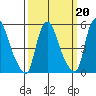 Woodland Beach tide chart for Friday, March 20, 2026
