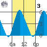 Woodland Beach tide chart for Tuesday, March 3, 2026