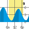 Woodland Beach tide chart for Monday, March 9, 2026