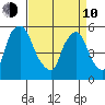 Woodland Beach tide chart for Friday, April 10, 2026