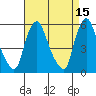 Woodland Beach tide chart for Wednesday, April 15, 2026