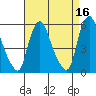 Woodland Beach tide chart for Thursday, April 16, 2026