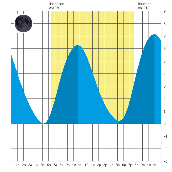 Woodland Beach tide chart for Friday, April 17, 2026