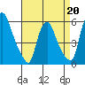 Woodland Beach tide chart for Monday, April 20, 2026