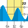 Woodland Beach tide chart for Wednesday, April 22, 2026