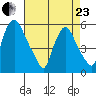 Woodland Beach tide chart for Thursday, April 23, 2026