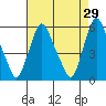 Woodland Beach tide chart for Wednesday, April 29, 2026