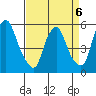 Woodland Beach tide chart for Monday, April 6, 2026