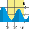 Woodland Beach tide chart for Wednesday, April 8, 2026