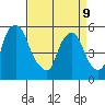 Woodland Beach tide chart for Thursday, April 9, 2026