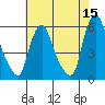 Woodland Beach tide chart for Friday, May 15, 2026