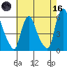 Woodland Beach tide chart for Saturday, May 16, 2026