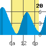 Woodland Beach tide chart for Wednesday, May 20, 2026