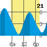 Woodland Beach tide chart for Thursday, May 21, 2026