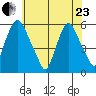 Woodland Beach tide chart for Saturday, May 23, 2026
