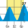 Woodland Beach tide chart for Wednesday, May 27, 2026