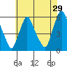 Woodland Beach tide chart for Friday, May 29, 2026